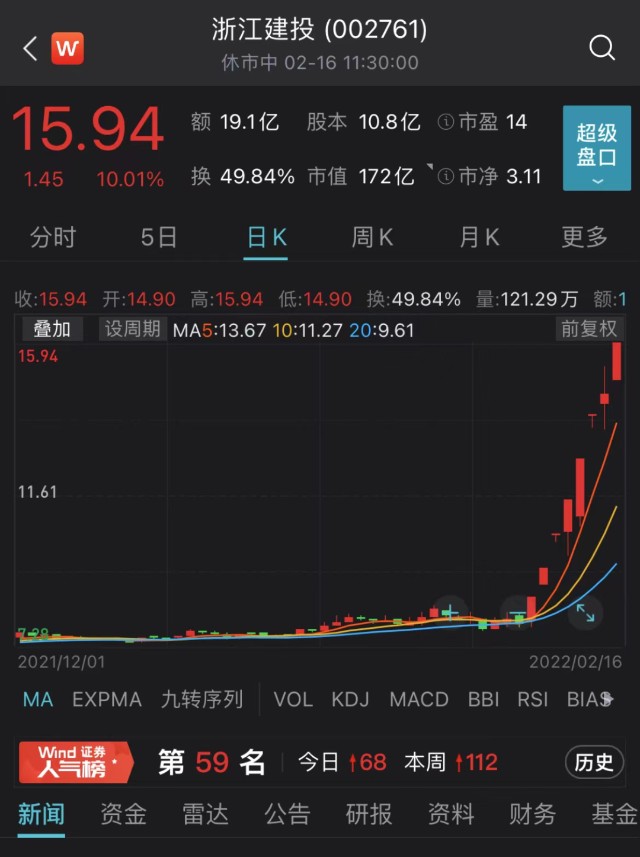 大基建爆发龙头股连续20涨停这只股票8天7板