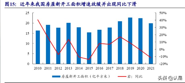 防水材料行业之东方雨虹研究报告龙头地位稳固bipv贡献新成长