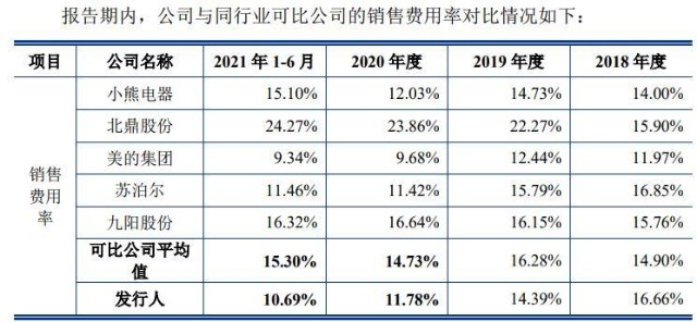 主板ipo丨电饼铛大王二度冲刺巨头之下利仁科技能找到新出路吗