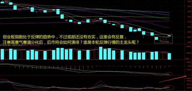 新冠药连续大涨3日指数上涨乏力难道要回调了吗骑牛看熊2月16日淘金收