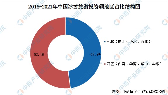 2022年中国冰雪产业大数据分析