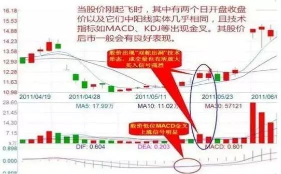 16年做透一种股票不冲高不卖不跳水不买横盘休息字字珠玑