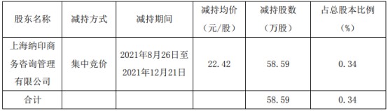 5万_财富号_东方财富网