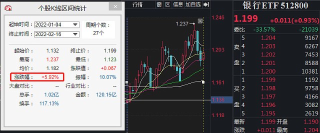 这一行业成2万亿绩优基金心头好机构周期股的月度级别行情可期当下即