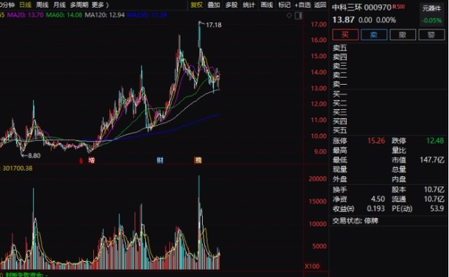10万股东请注意您的股票需缴款配股错过将亏9时间窗只剩4天