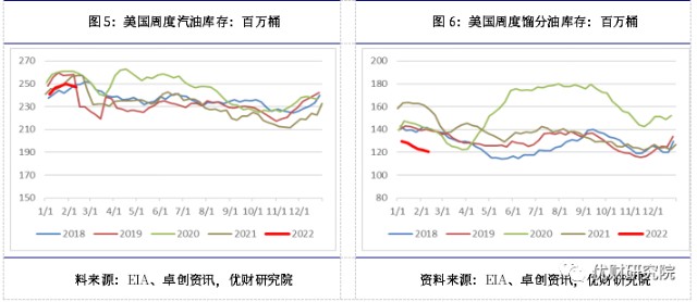 原油库存_美国原油库存eia_美国原油库存最新消息