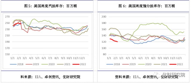 国际原油