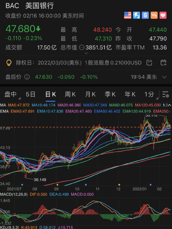 又一投资大咖最新操作曝光四成仓位押注芯片巨头加仓