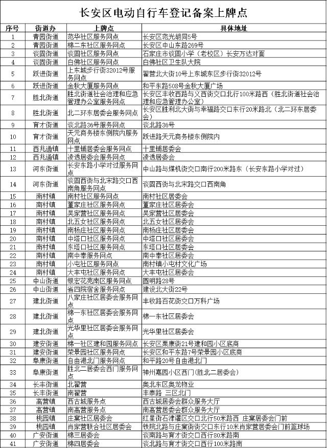 石家庄市区154个电动自行车集中登记上牌点公布