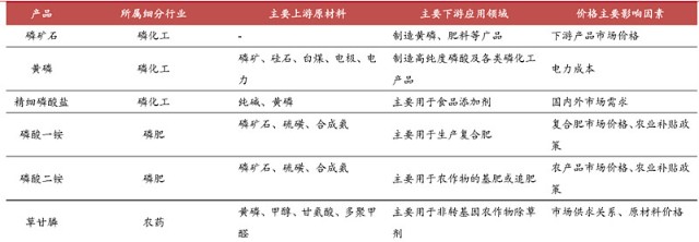 磷化工概念股名单大全