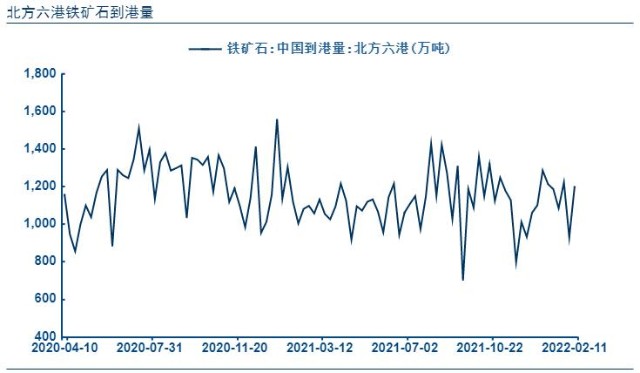 见底再反弹的铁矿石价格还能继续疯狂吗