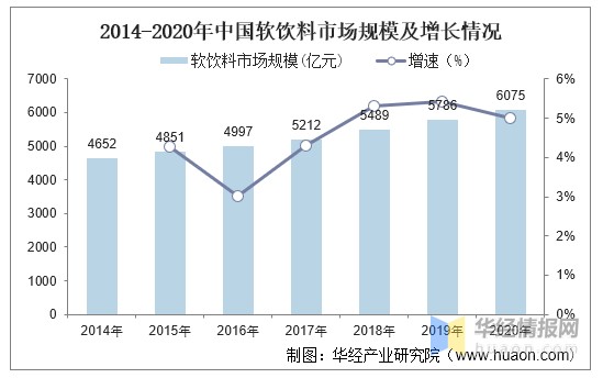 中国含乳饮料行业发展前景分析市场集中度有望提升图