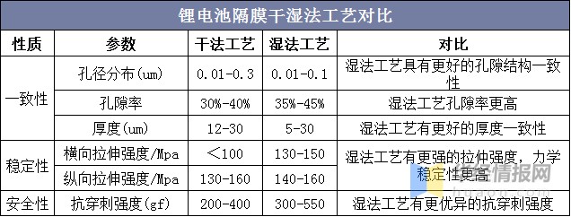 锂电池隔膜湿法隔膜龙头恩捷股份干法隔膜龙头星源材质图