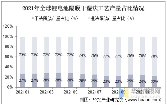 锂电池隔膜湿法隔膜龙头恩捷股份干法隔膜龙头星源材质图