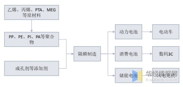 锂电池隔膜湿法隔膜龙头恩捷股份干法隔膜龙头星源材质图