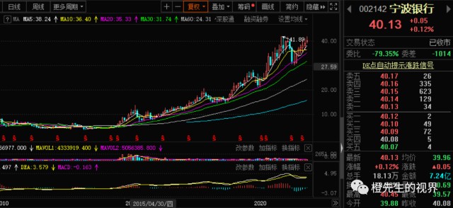 6.宁波韵升一年半80%.5.宁波能源2020年4个月翻倍.4.