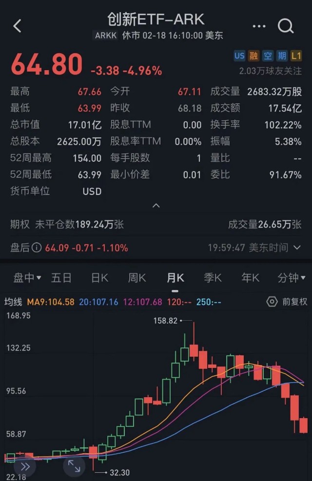 【投资“战疫”BOB】基金名人刘宏达：美股跌至谷底，中国资产明显抗跌