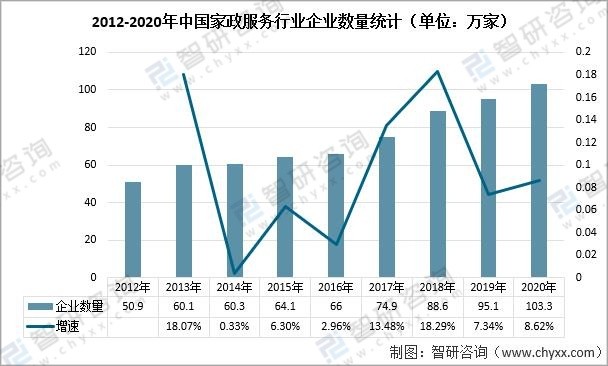 2021年中国家政服务业市场行业态势分析市场供不应求图