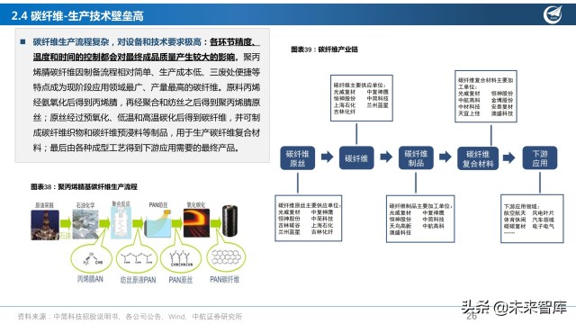 新材料行业研究及2022年度策略稳增长中寻找真成长