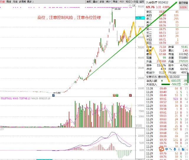 世界无金融不富20九安医疗30部必读之书