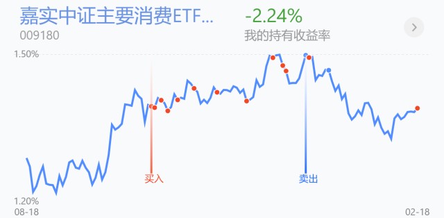 午后行情走弱加仓吗白酒医药军工半导体新能源操作策略