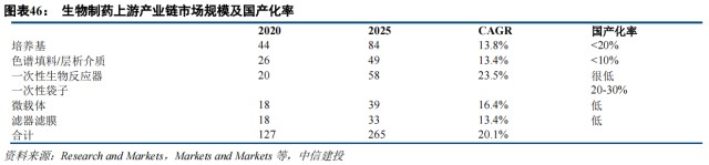 备受青睐的制药装备赛道存在哪些投资机会