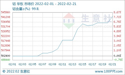 【有色团队】洛阳钼业：专注内生突破 高质量稳健成长为世界级矿山