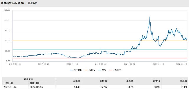 10图看懂消费龙头etf516130成份股汽车龙头长城汽车