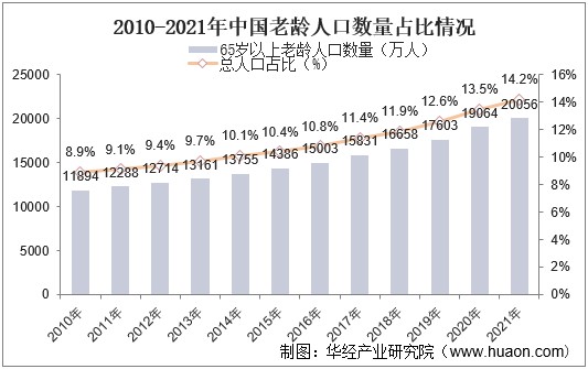 2021年中国健康体检现状分析老龄化推动民营占比提升图