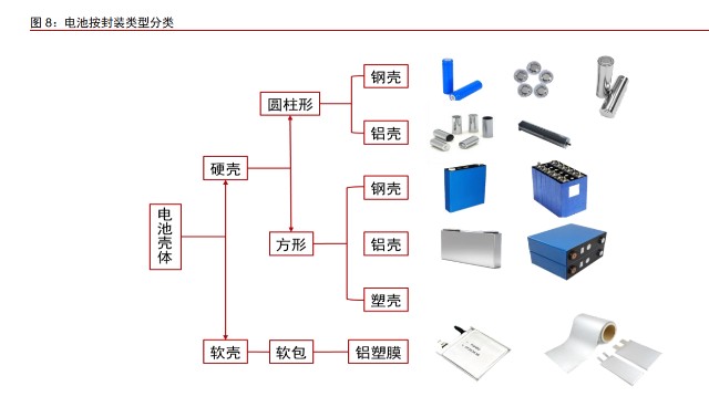 动力电池结构件行业龙头科达利研究报告