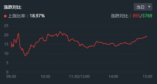 复盘避险情绪有所升温机会仍在