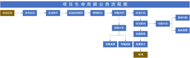 全生命周期项目管理方案怎么做启效云给您支招