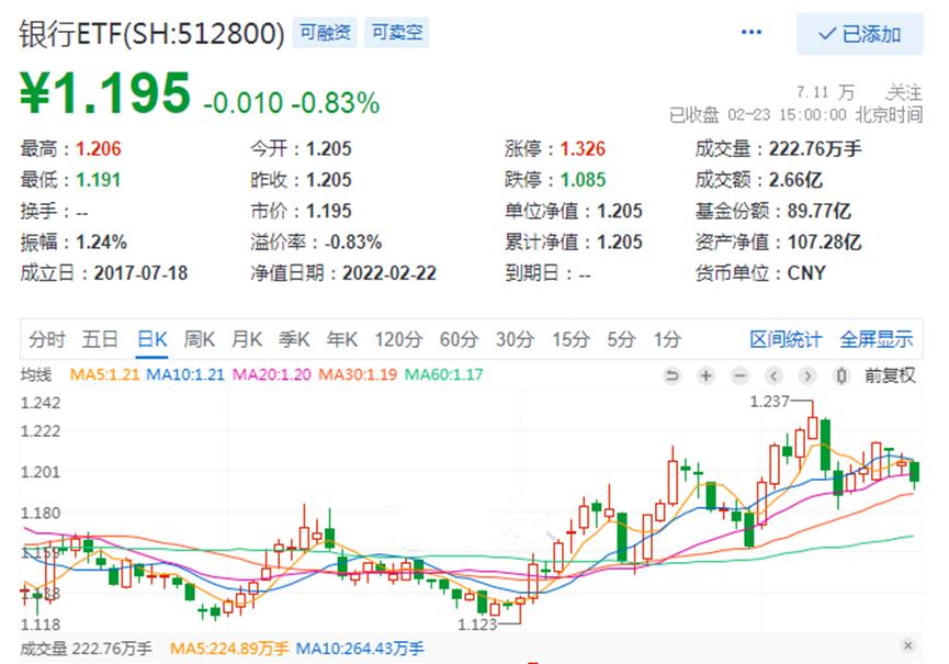 招商银行股票价格_行情_走势图—东方财富网