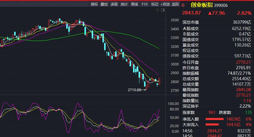 陕西2154股票价格_行情_走势图—东方财富网