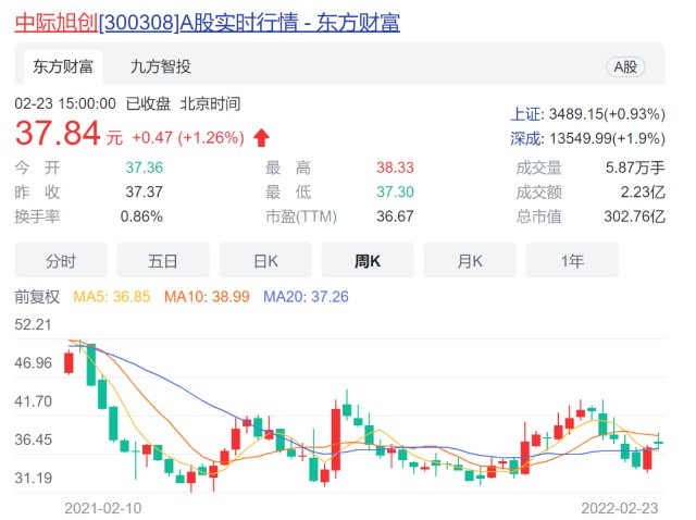 a股情绪点燃赛道终于大反弹