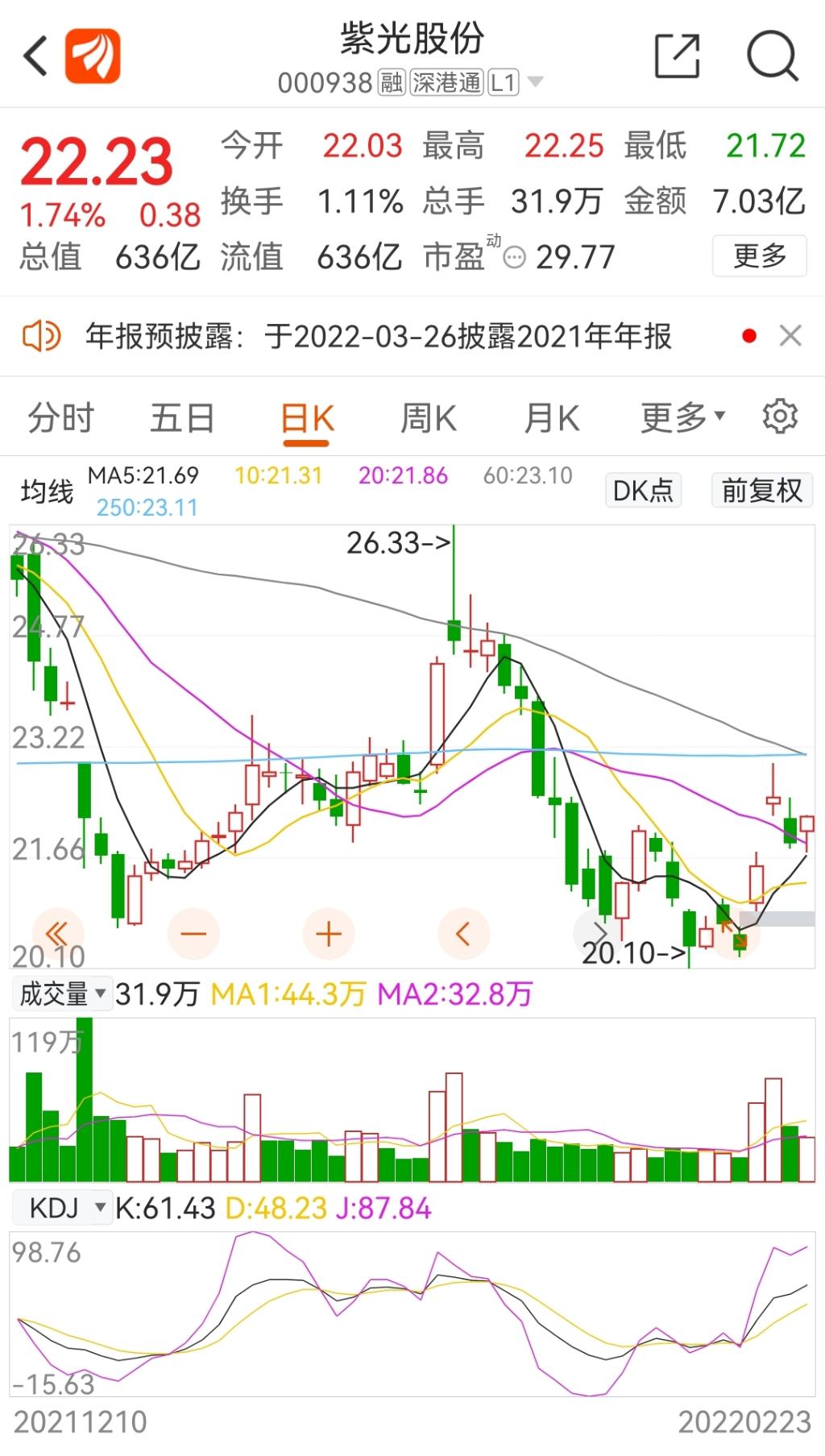 紫光股份股票价格_行情_走势图—东方财富网