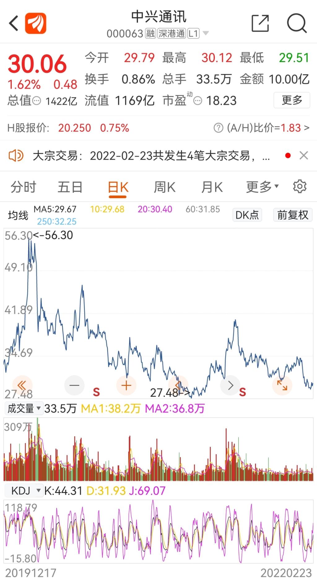 紫光股份股票价格_行情_走势图—东方财富网