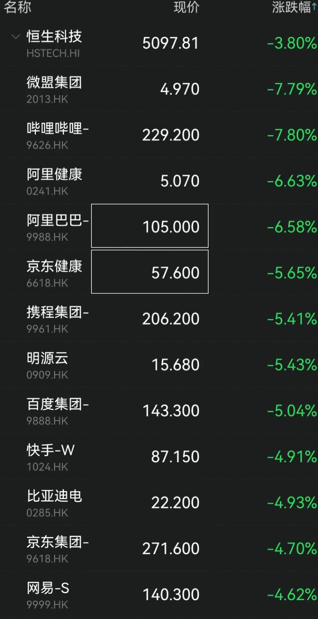 全球股市又重挫美股期货狂跌港股暴跌700点a股白酒大跌原油黄金大涨了