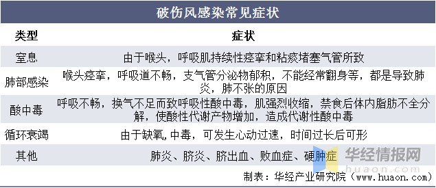 2021年中国吸附破伤风疫苗市场发展现状及竞争格局分析欧林生物或将