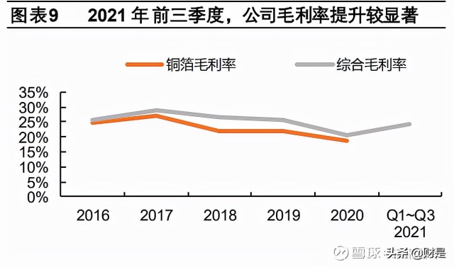 锂电铜箔行业之诺德股份研究报告厚积薄发重启增长