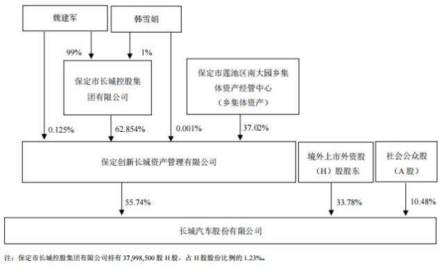 长城汽车的行情未来怎么走可能看的并不是销量