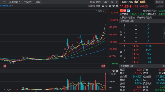 数据经济的南水北调东数西算产业链细分龙头名单出炉