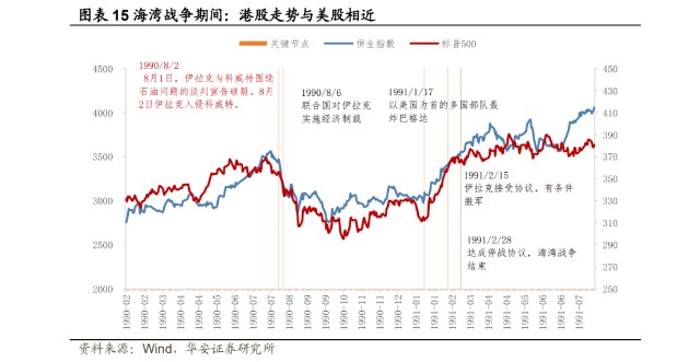 首页>东方财富创作中心>正文>例如在海湾战争和阿富汗战争期间可以