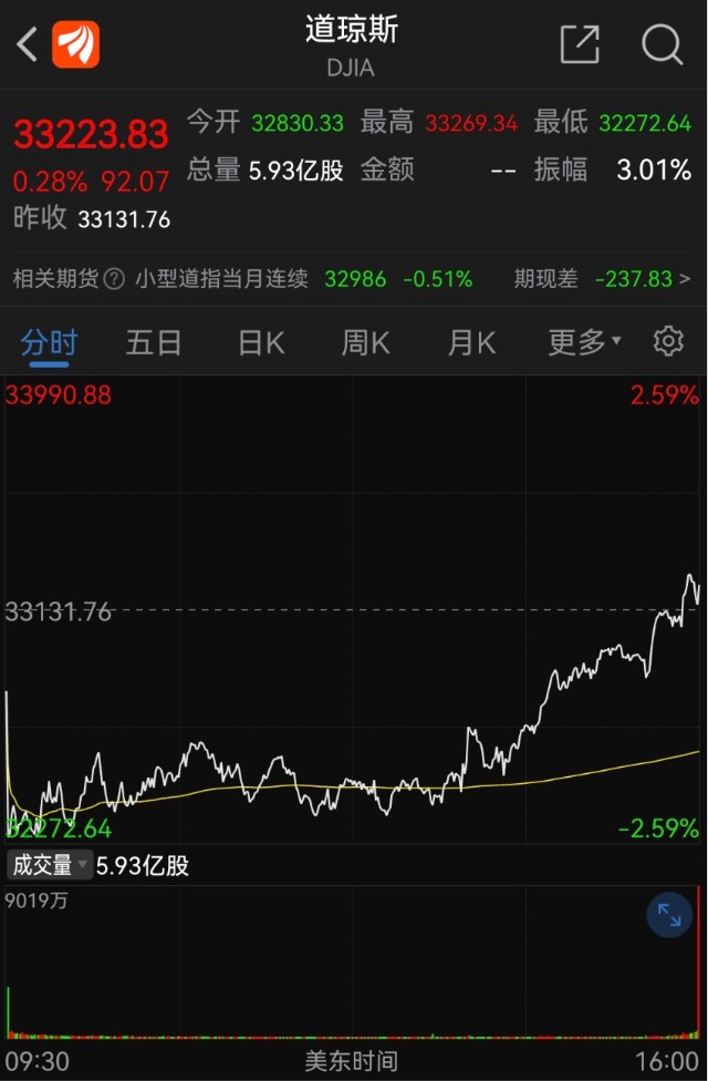 昨夜美股为何来了个突然大逆转