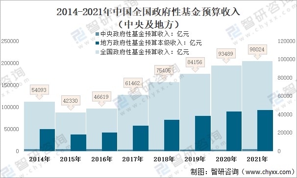 2021年中国财政收支现状分析一般公共预算收入202539亿元税收收入