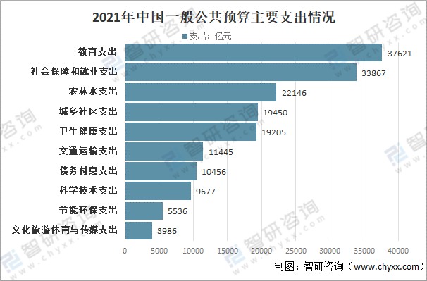 2021年中国财政收支现状分析一般公共预算收入202539亿元税收收入