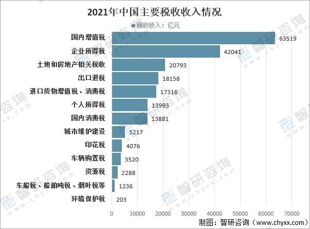 资料来源:财政部,智研咨询整理2021年,全国一般公共预算支出246322