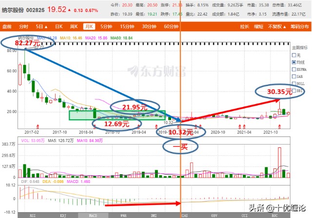 作为国内领先的精密涂布材料供应商,上海纳尔实业股份有限公司(股票