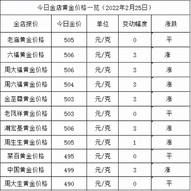 昨天现货黄金暴涨,涨幅高达70美元左右,小金还以为今天金价会出现大涨