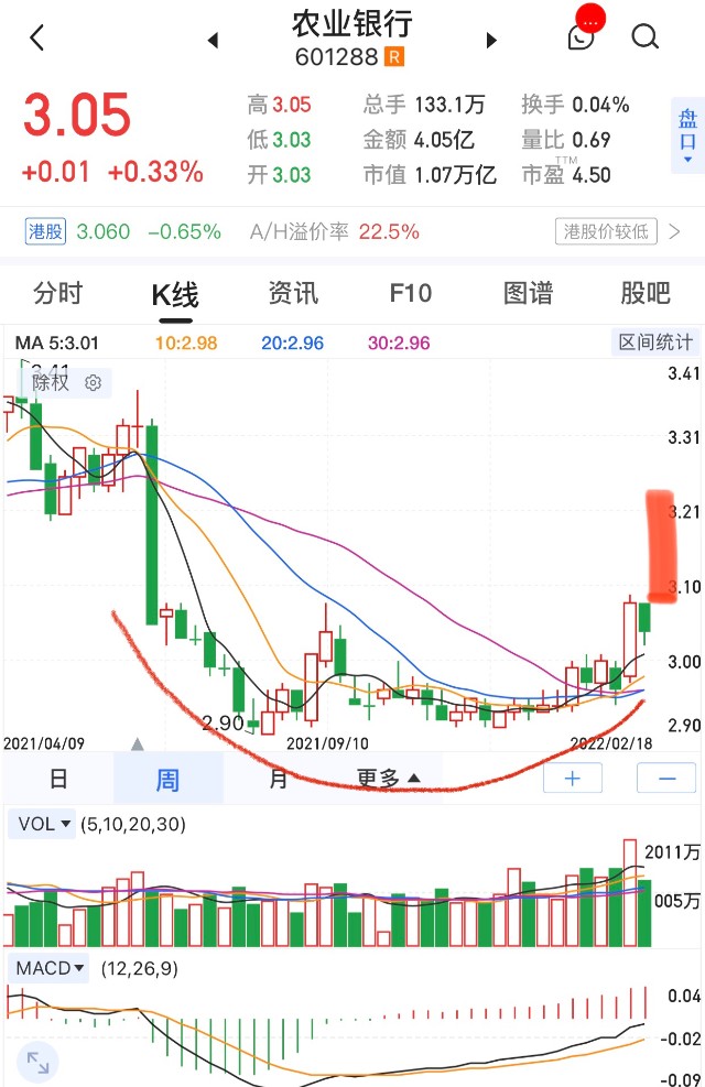 中国股市要大涨唯有低估值的农业银行先起来